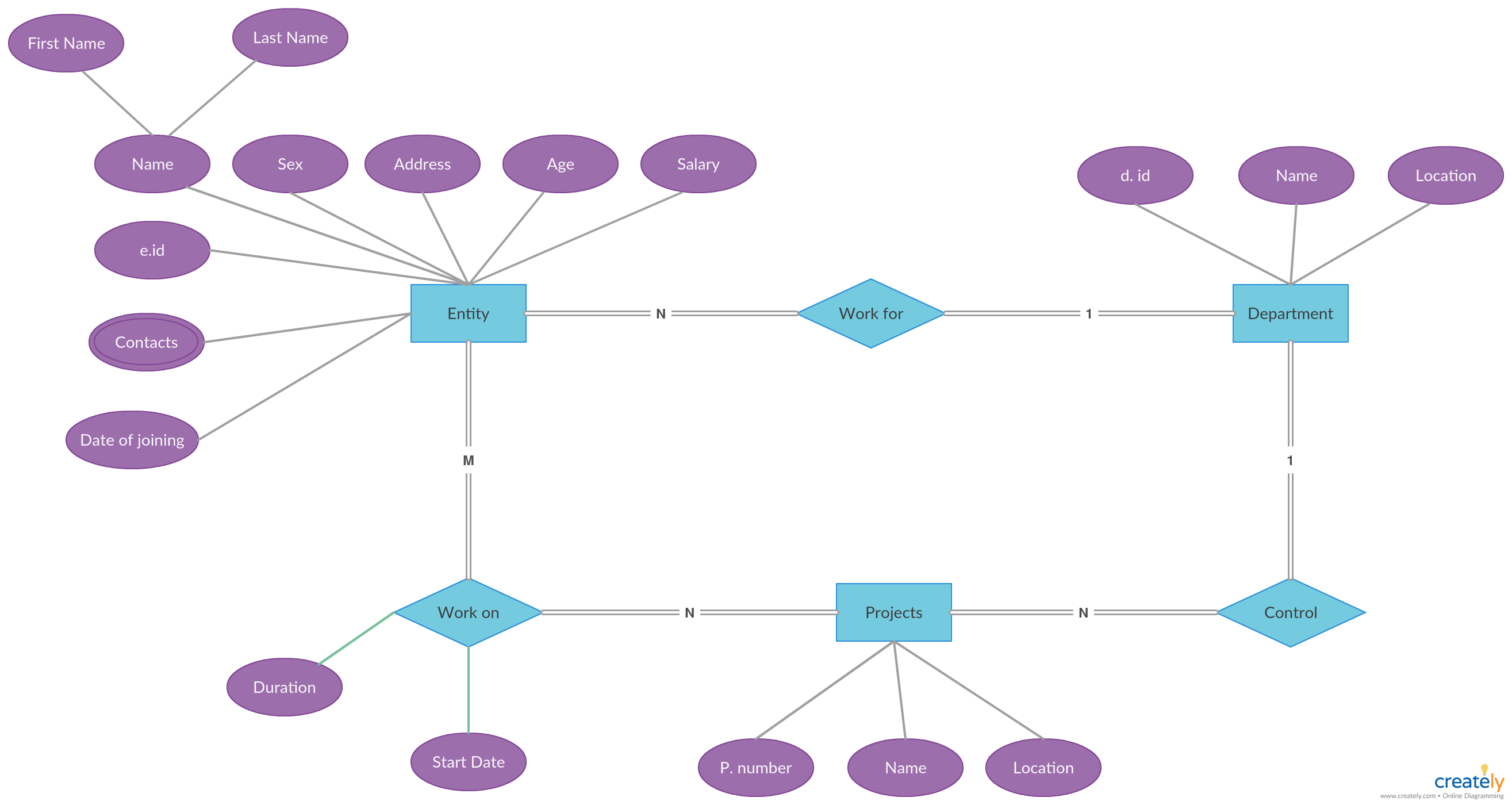 er diagram for college management system pdf